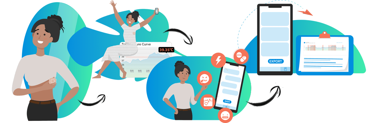 SteadyTemp der neue Thermometer