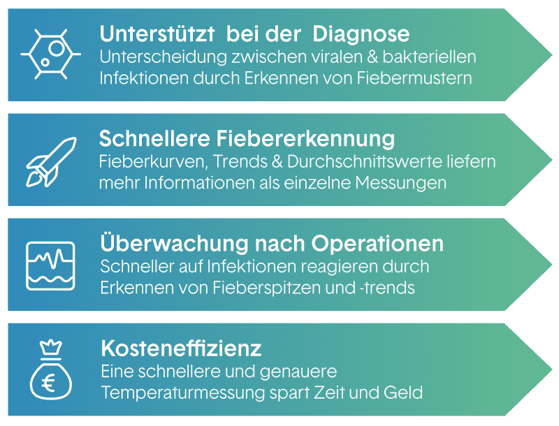 SteadyTemp USP's